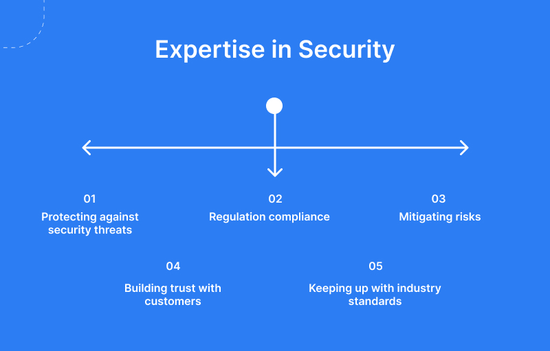 Expertise in Security