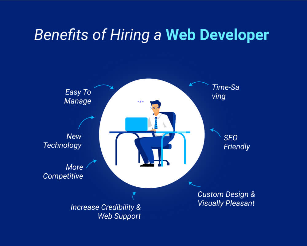 why hire web developers