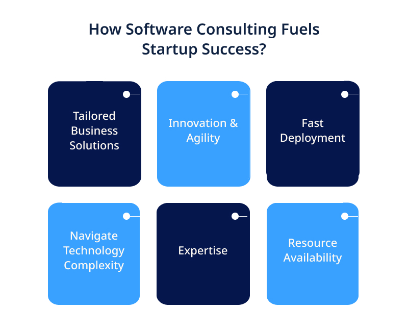 Challenges of Software Development for Startups 3
