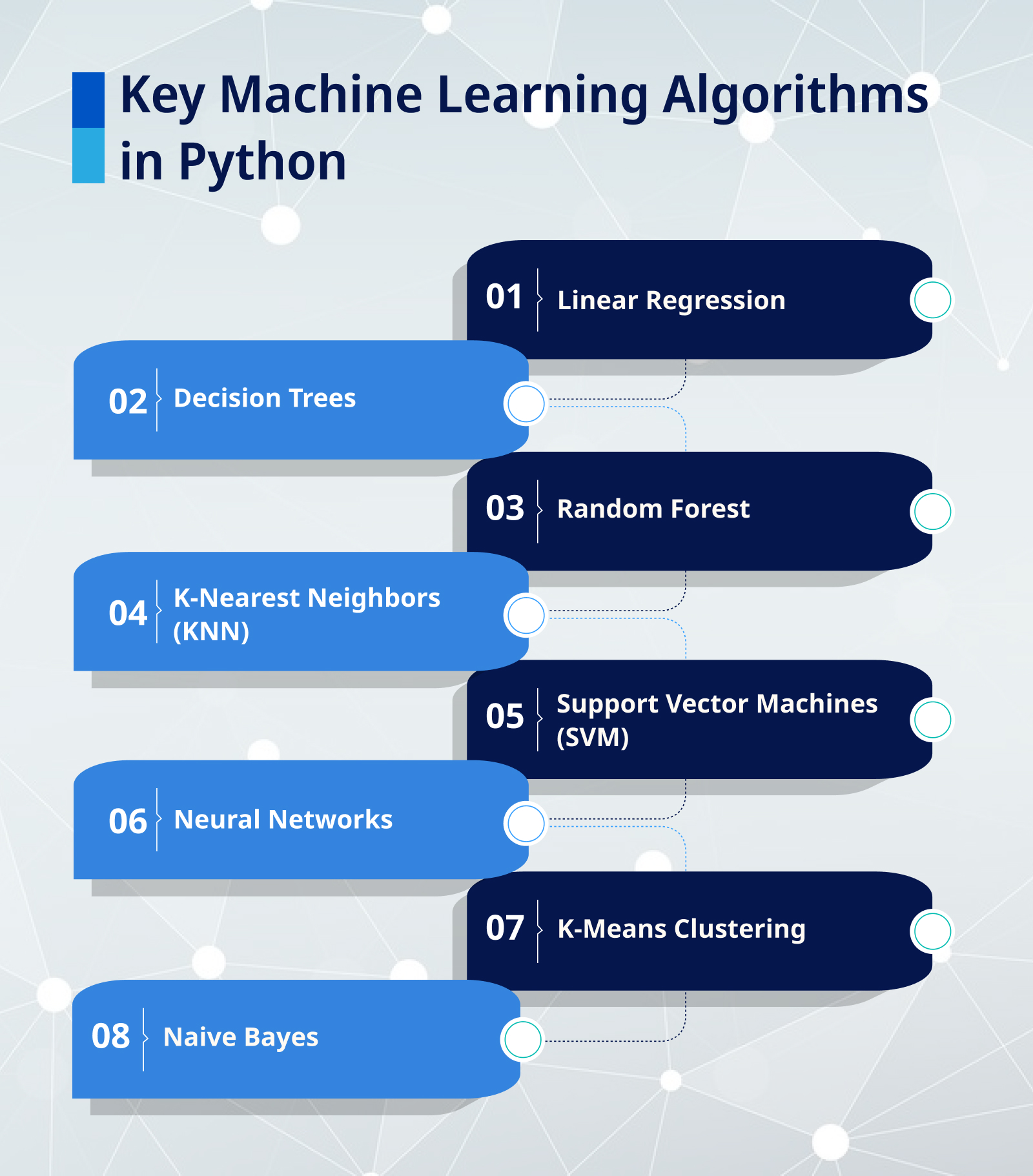 Key Machine Learning Algorithms in Python