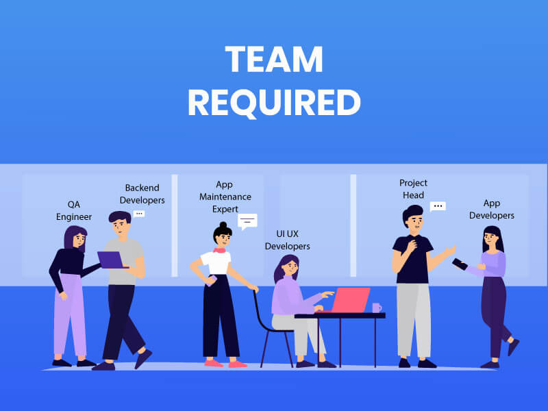 team required for app development