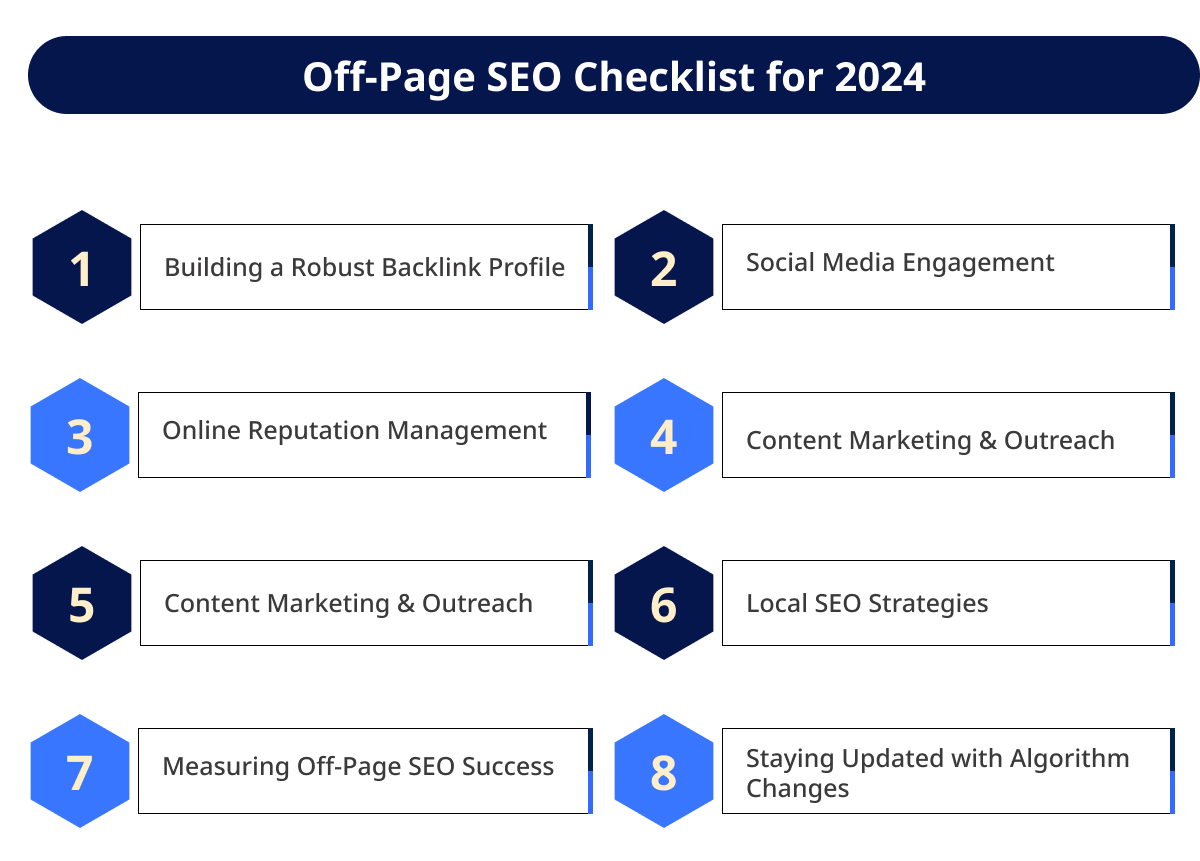 Off Page SEO Checklist for 2024