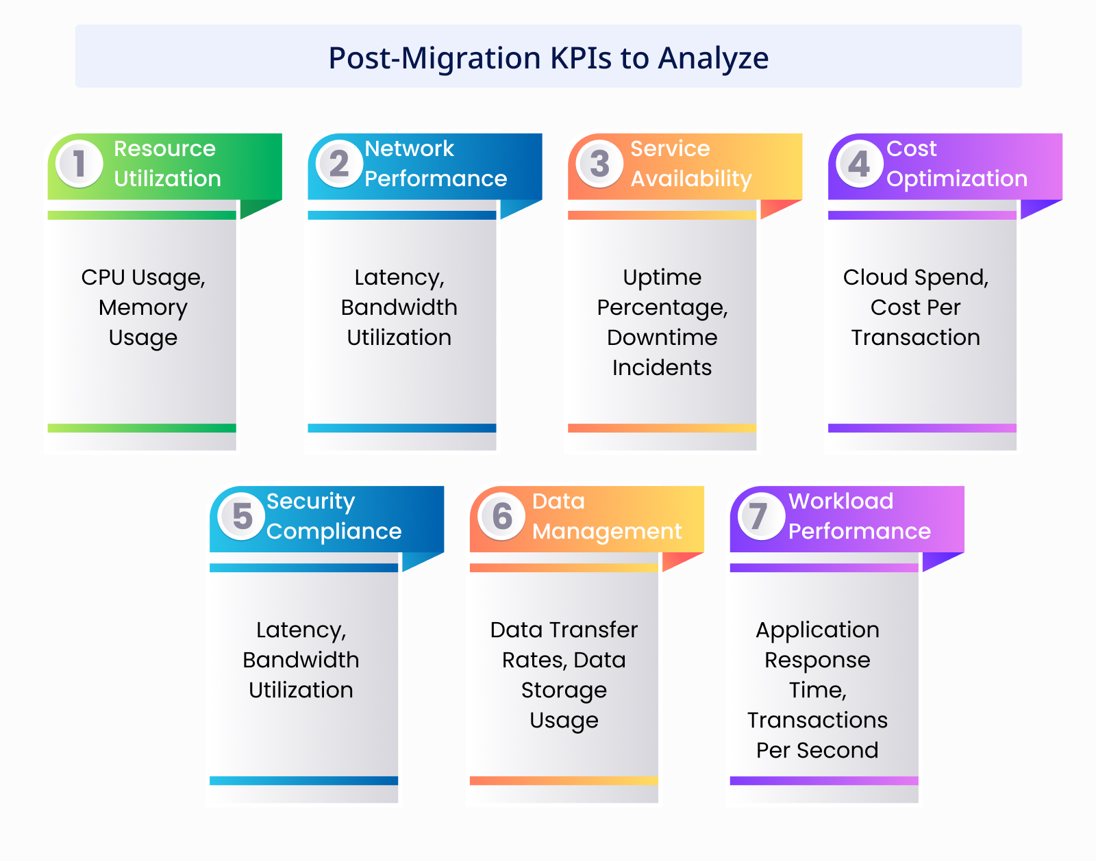 Post Migration KPIs to Analyze
