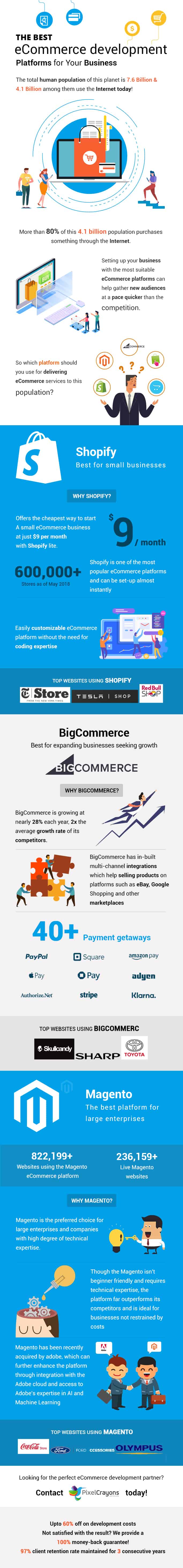 best ecommerce platforms, top ecommerce platforms