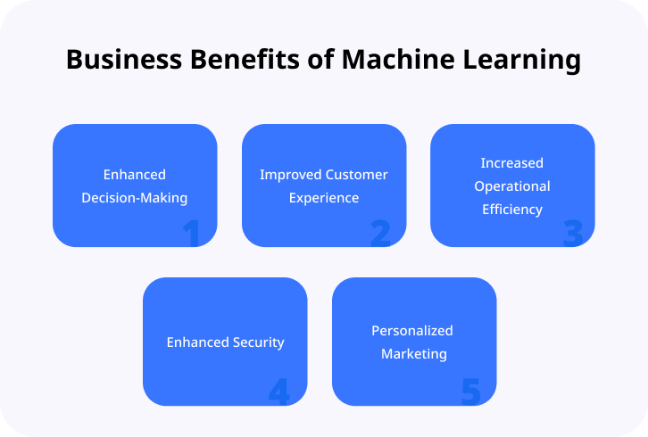 Business Benefits of Machine Learning