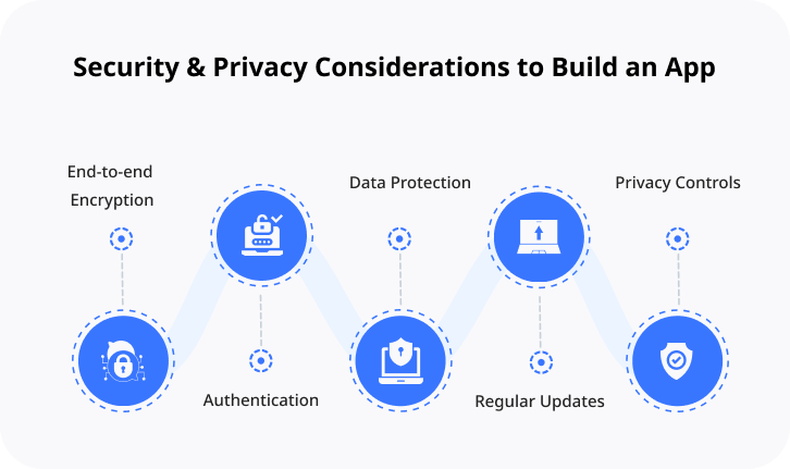 Security & Privacy Considerations to Build an App