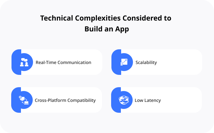 Technical Complexities Considered to Build an App